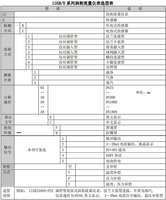 气体蒸汽流量计规格选型表