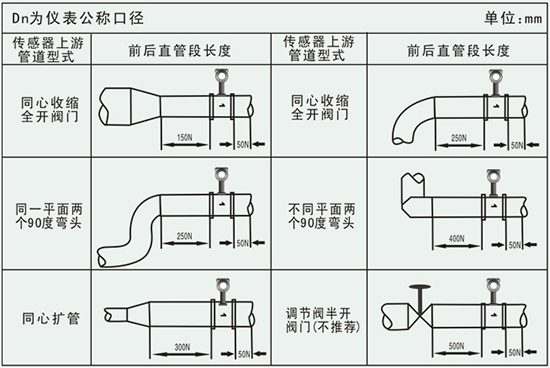 dn100涡街流量计管道安装要求示意图