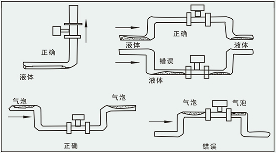 高压涡街流量计正确安装方式图