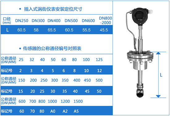 插入式dn150涡街流量计外形尺寸表