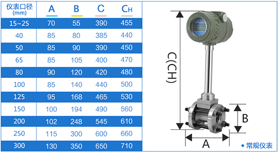 管道式大口径涡街流量计外形尺寸表