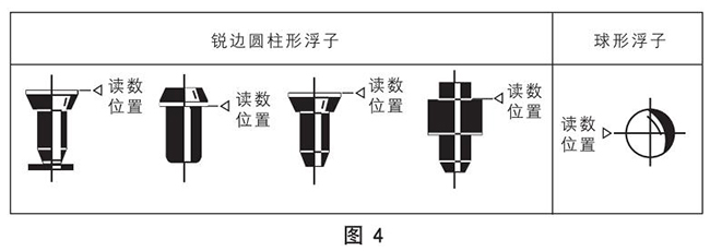 气体转子流量计浮子读数原理图