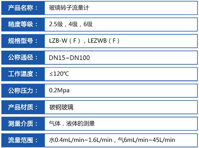 气体转子流量计技术参数对照表