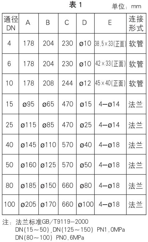 面板式转子流量计安装尺寸对照表