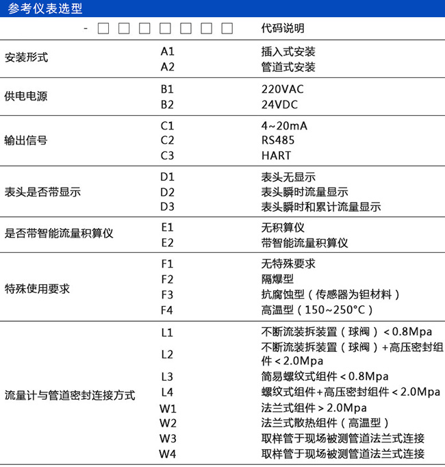 焦炉煤气热式流量计规格选型表