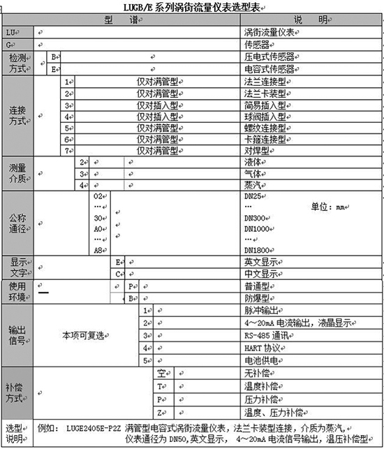 温压补偿气体流量计规格选型表