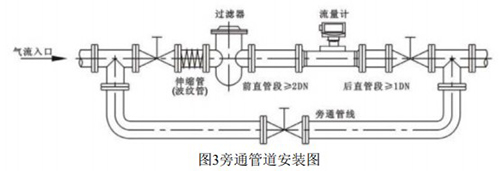 煤层气流量计旁通管道安装图