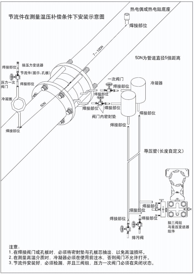 瓦斯孔板流量计节流件在测量稳压补偿条件下安装示意图