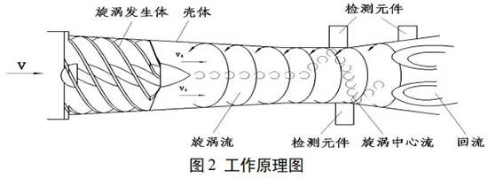 氧气计量表工作原理图