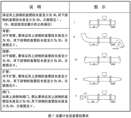 氧气计量表安装直管段要求示意图