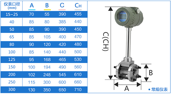 管道式测量压缩空气流量计外形尺寸表