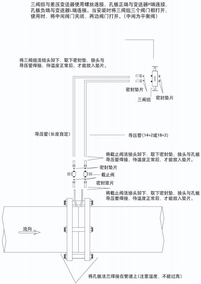 标准孔板流量计正确安装示意图