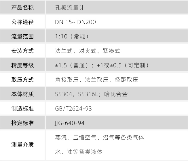 气体孔板流量计技术参数对照表