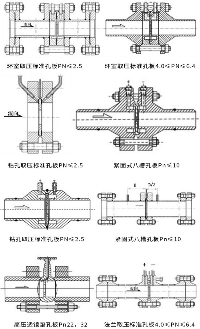 dn300一体化孔板流量计产品示意图