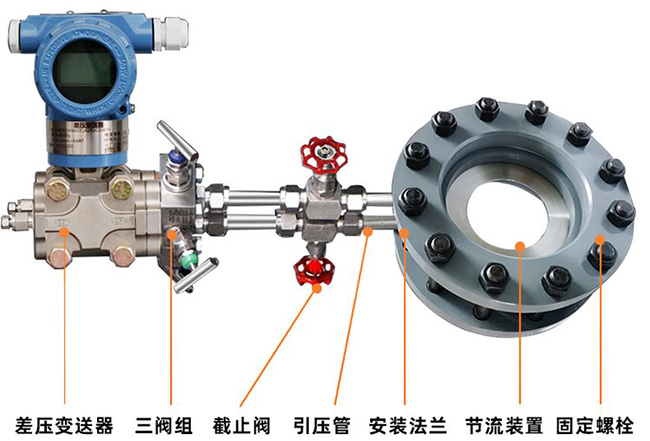 管段式孔板流量计产品结构图