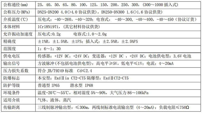 饱和蒸汽流量表技术参数对照表