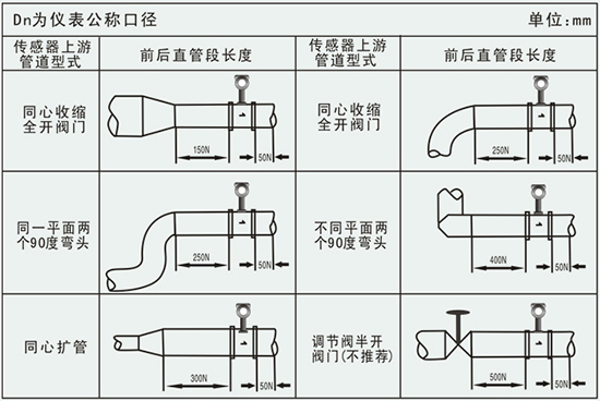 过热蒸汽流量表管道安装要求示意图