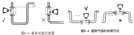 法兰式涡轮流量计安装方法图二