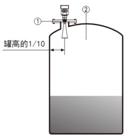 原油雷达液位计储罐安装示意图