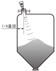 沥青雷达液位计锥形罐斜角安装示意图