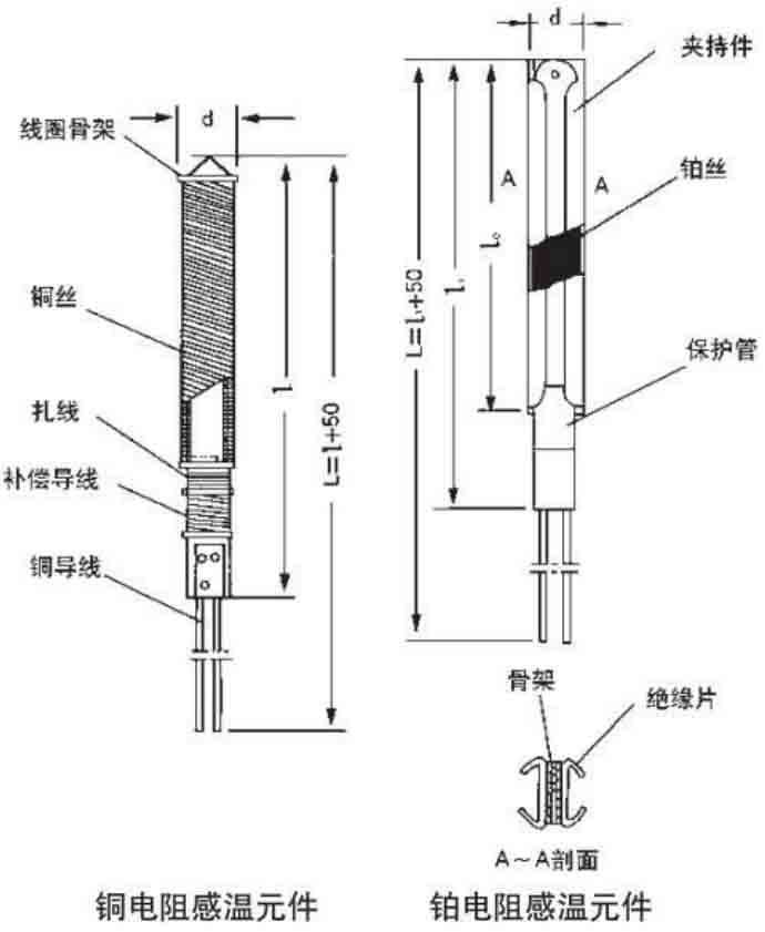 工业热电阻结构原理图