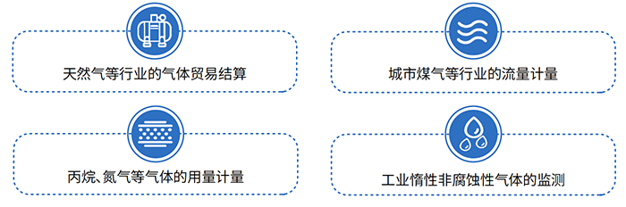 智能罗茨流量计应用领域图