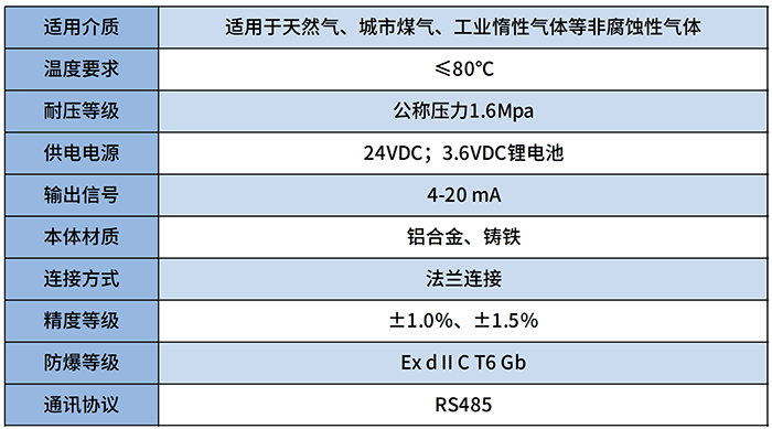 燃气罗茨流量计技术参数对照表