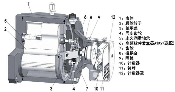 DN50气体罗茨流量计结构图