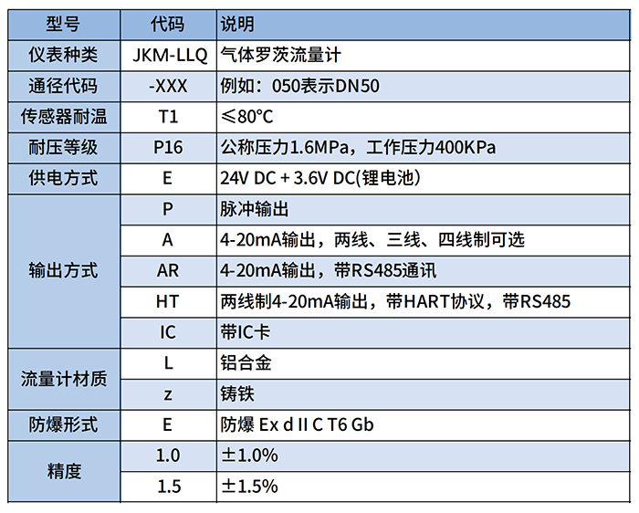 罗茨容积式流量计选型对照表