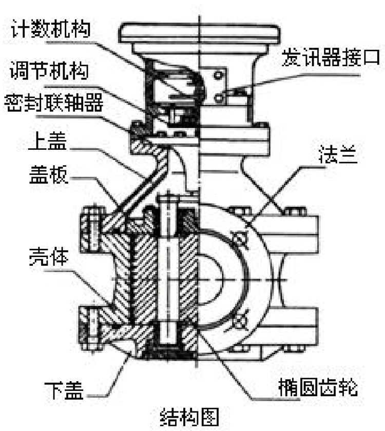 石蜡油流量计结构图