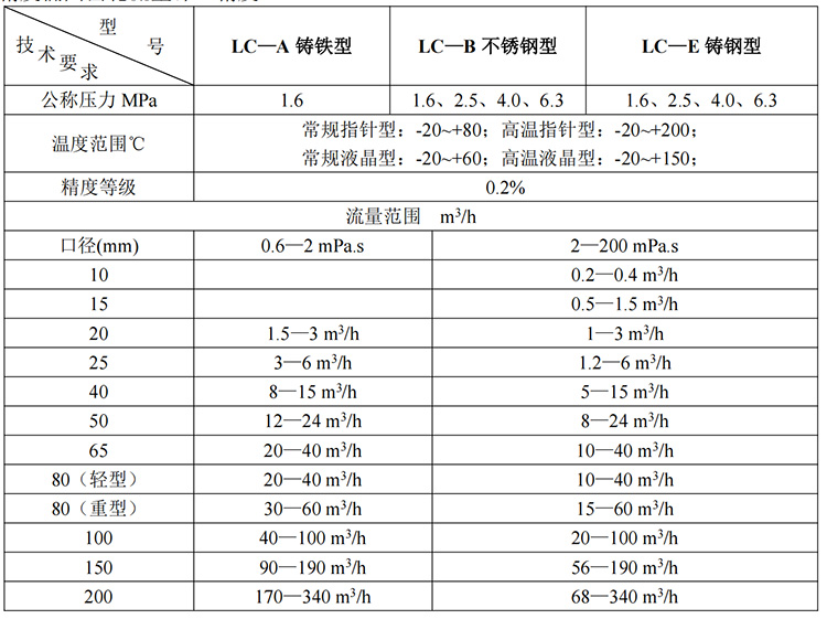 石蜡油流量计0.2级精度技术参数表