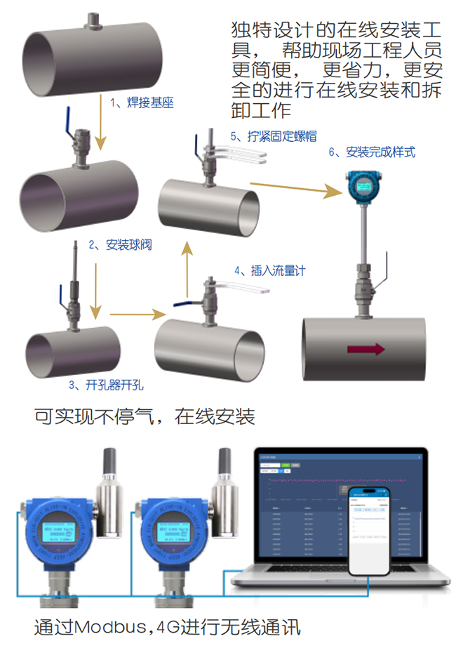 氢气流量计在线安装操作流程图
