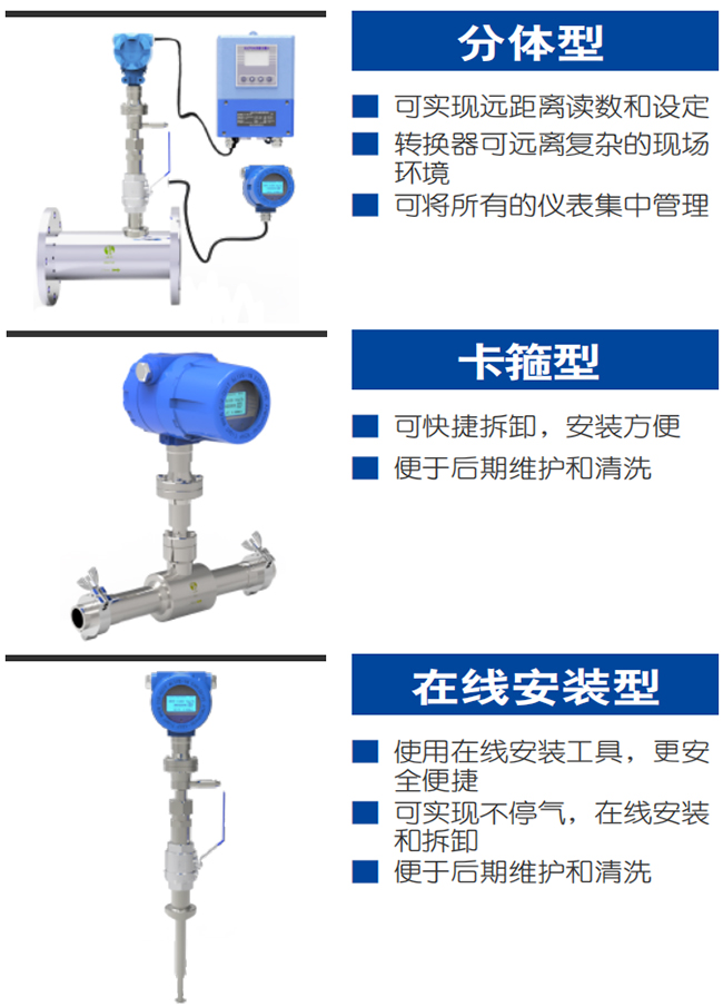 氧气流量表产品分类图一
