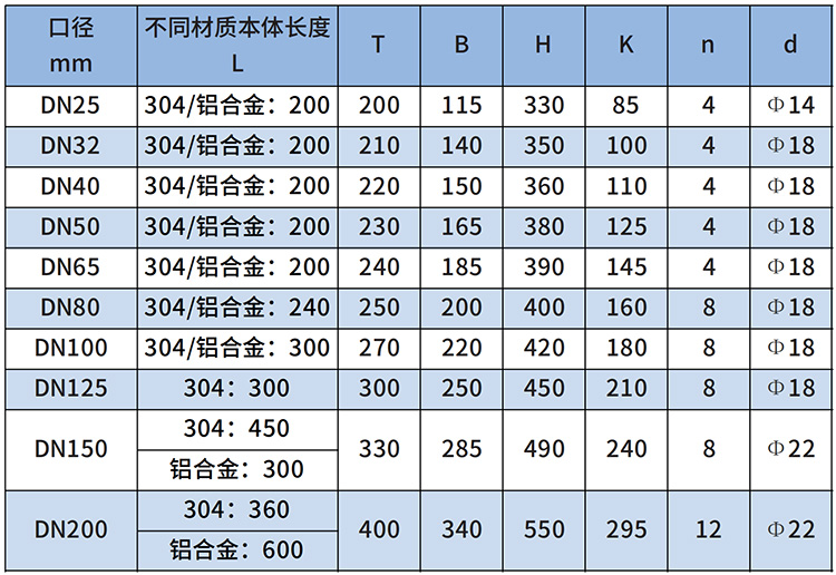 dn80天然气流量计尺寸对照表