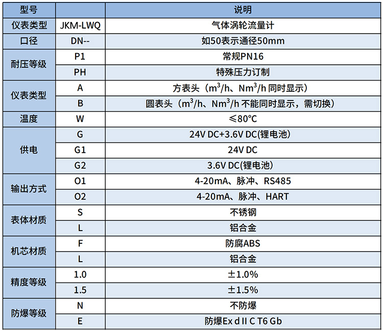 dn80天然气流量计选型表