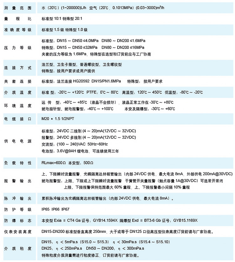 转子流量计技术参数表