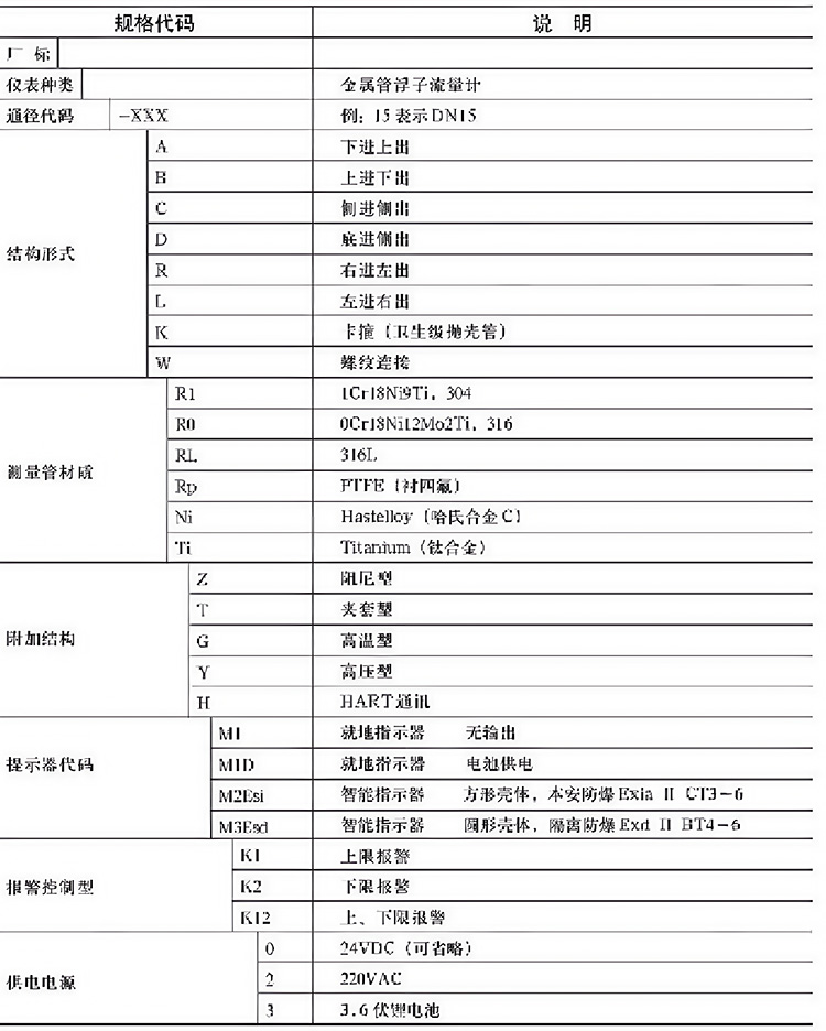 转子流量计选型表