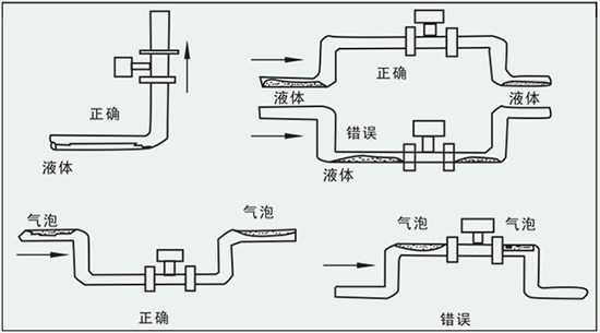 管道压缩空气流量计正确安装方式图