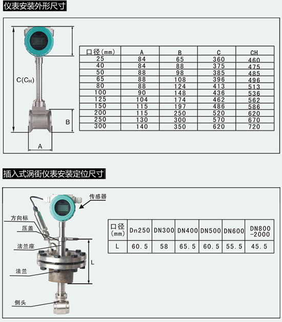 dn20涡街流量计外形尺寸表