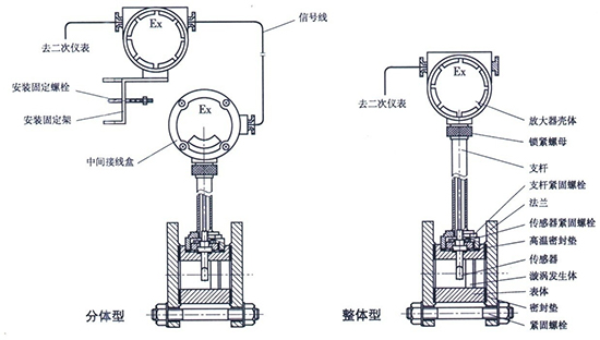 压缩空气气体流量计结构图