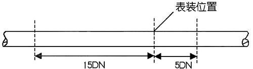 dn800涡街流量计焊接法兰安装示意图三