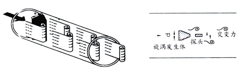 法兰式涡街流量计工作原理图