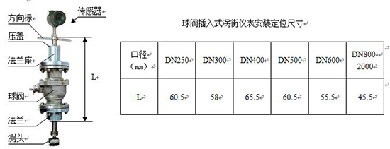 插入式夹持式涡街流量计外形尺寸表