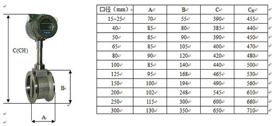 管道式夹持式涡街流量计外形尺寸表