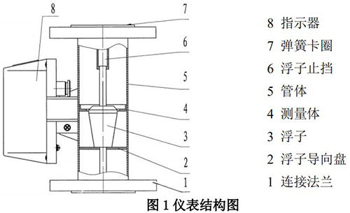 氯气流量计结构图