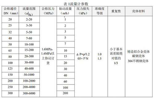 液化气流量计技术参数对照表