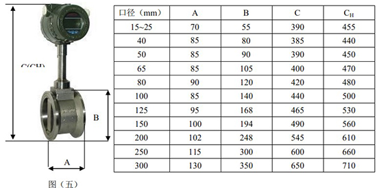 管道式涡街流量计尺寸图